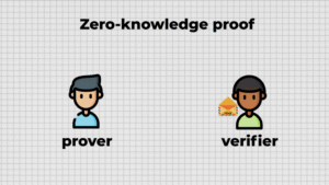 ZK Proofs: Advancing Trustless Systems With Precision Cryptographic Logic
