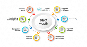 Sales Nimbus: Delivering High-Impact Technical SEO Audit Services and Global-Ready International SEO Solutions