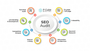 Sales Nimbus: Delivering High-Impact Technical SEO Audit Services and Global-Ready International SEO Solutions