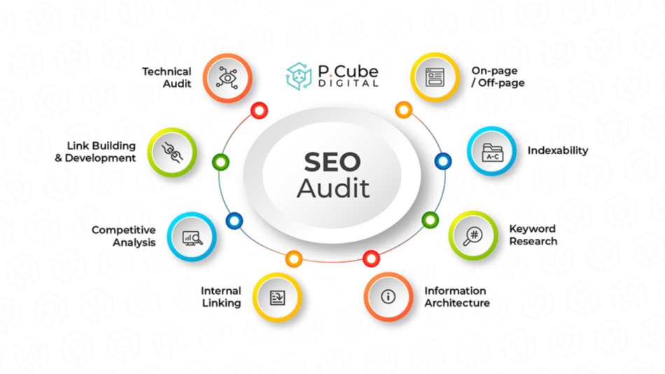 Sales Nimbus: Delivering High-Impact Technical SEO Audit Services and Global-Ready International SEO Solutions