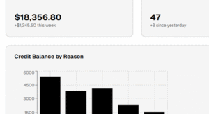 Credit Balances Services