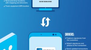 Smooth financial operations: How accounting software is beneficial for freight forwarding companies