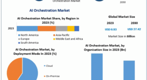AI Orchestration Market Opportunities in Predictive Analytics and Decision Making 2030