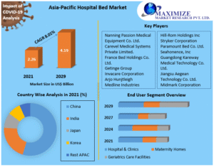 Asia-Pacific Hospital Bed Market   Analysis by Size, Growth, By Segmentation, By application