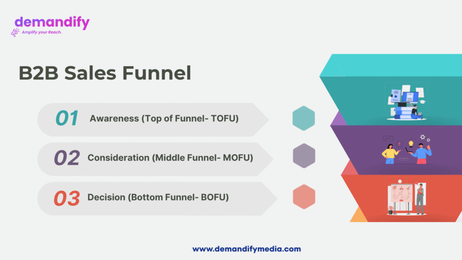 Building a B2B Lead Generation Funnel: Best Practices