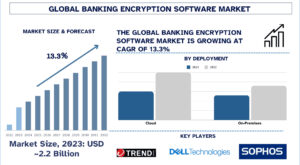 Banking Encryption Software Market Size & Share Forecast, 2032 | UnivDatos