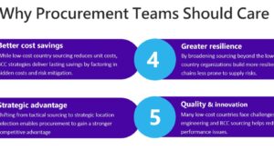 Moving Beyond Lowest Cost: How Best-Cost Country Sourcing Transforms Procurement
