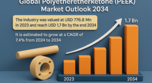 Global Polyetheretherketone Market Set to Reach USD 1.7 Billion by 2034 Amid Rising Demand for High-Performance Polymers