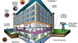 Smart Building Technologies Driving the Next Wave of Automation