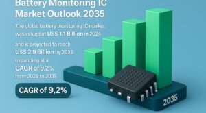 EV Adoption Sparks Strong Growth in Battery Monitoring IC Market