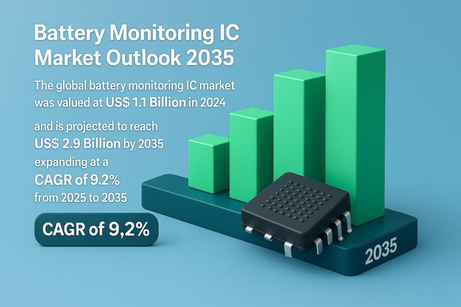 EV Adoption Sparks Strong Growth in Battery Monitoring IC Market