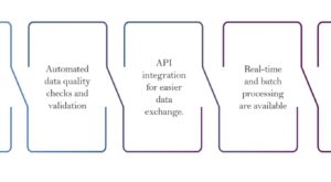 Enterprise Analytics Services: Transforming Data into Actionable Insights