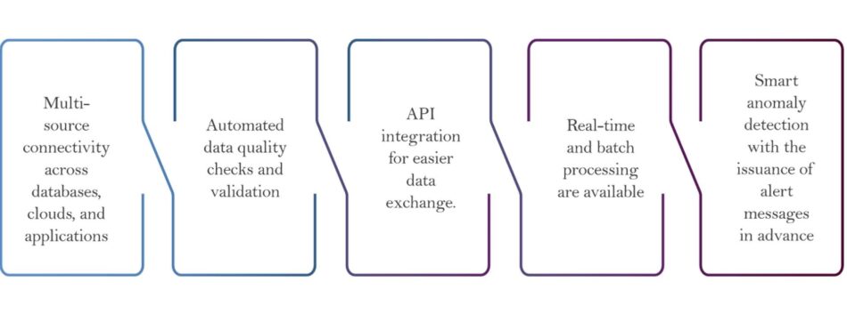 Enterprise Analytics Services: Transforming Data into Actionable Insights
