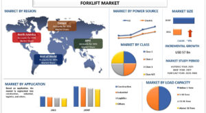 Global Forklift Market