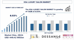KSA Luxury Salon Market