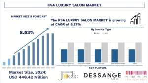KSA Luxury Salon Market