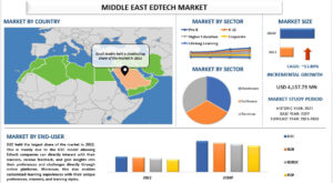 Middle East EdTech Market