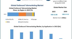 Outbound Telemarketing Market Demand, Opportunities & Forecast (2024–2030)