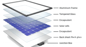 PV Module Market Forecast: Opportunities & Emerging Trends
