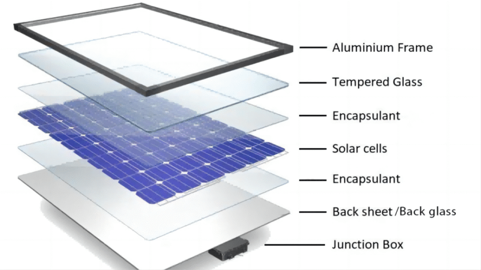 PV Module Market Forecast: Opportunities & Emerging Trends