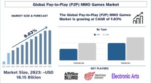 Pay-to-Play (P2P) MMO Games Market