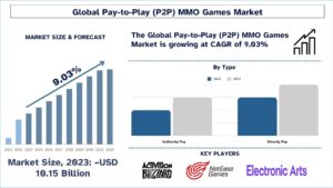Pay-to-Play (P2P) MMO Games Market