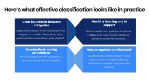 Spend Data Classification: From a Messy Spreadsheet to a Strategic Goldmine