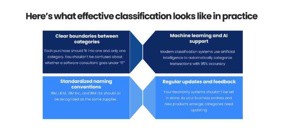 Spend Data Classification: From a Messy Spreadsheet to a Strategic Goldmine