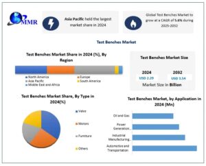 Test Benches Market Competitive Analysis & Future Forecast (2025–2032)
