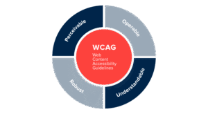 Building an Inclusive Digital Future with Web Accessibility & WCAG Solution