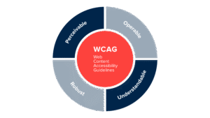 Building an Inclusive Digital Future with Web Accessibility & WCAG Solution