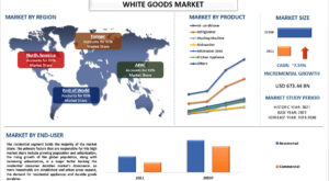 White Goods Market