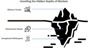 Whitespace Research: Reading the Parts of the Market No One Underlines