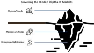 Whitespace Research: Reading the Parts of the Market No One Underlines