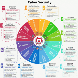 Elevating Cyber Defense with Intelligent SOAR Solutions