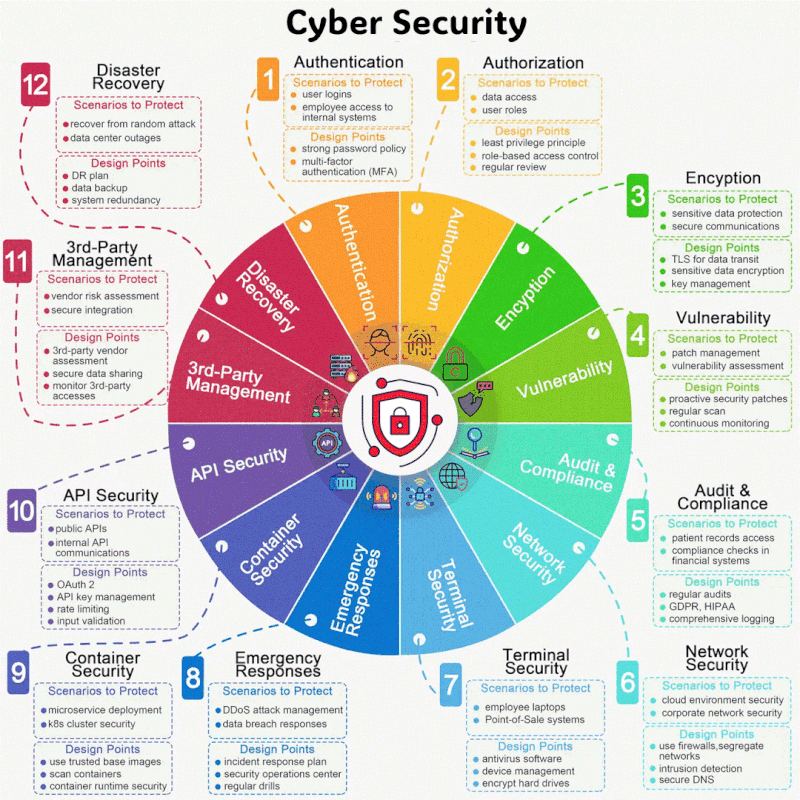 Elevating Cyber Defense with Intelligent SOAR Solutions