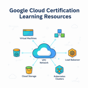 Building the Right Study Plan with Trusted Google Cloud Learning Resources