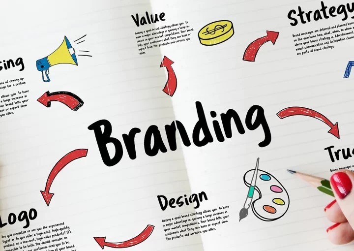 The Psychology Behind Effective Branding in Dubai