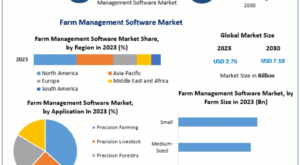 Farm Management Software Market Impact of Real-Time Data and Automation 2030