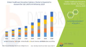 Healthcare Education Solutions Market: Industry Insights and Future Outlook
