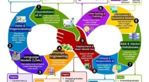 AI as a Service Powering Enterprise Transformation