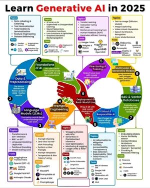 AI as a Service Powering Enterprise Transformation
