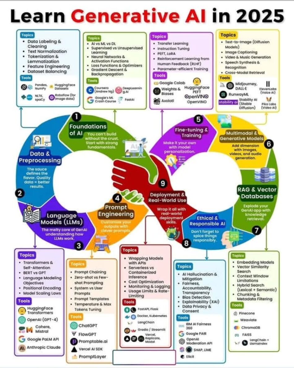 AI as a Service Powering Enterprise Transformation